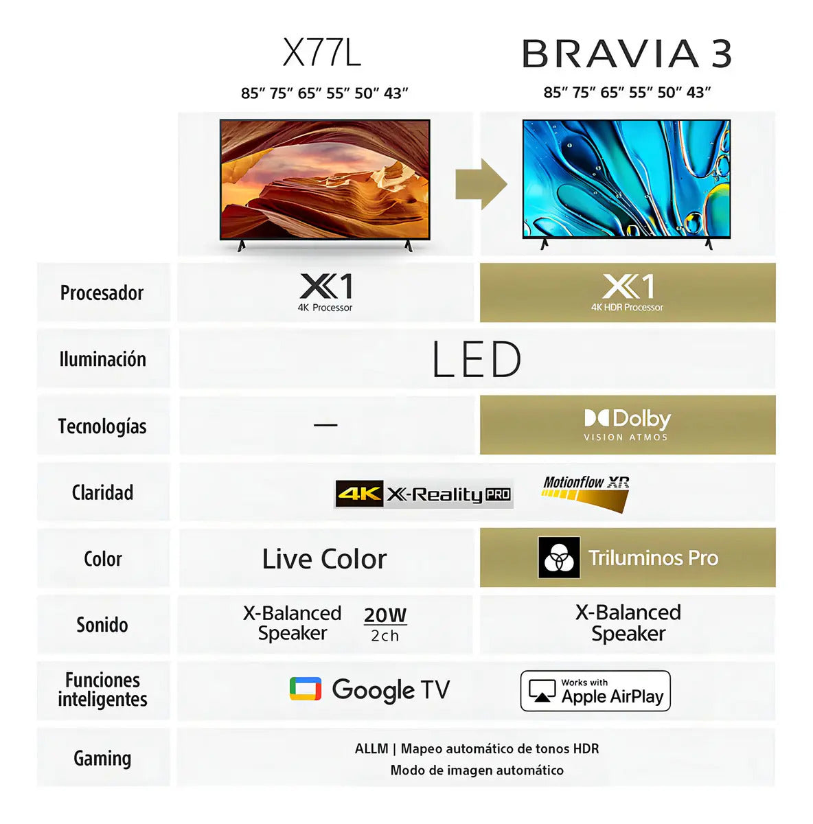 Smart Tv Sony 85'' Led 4k K-85s30