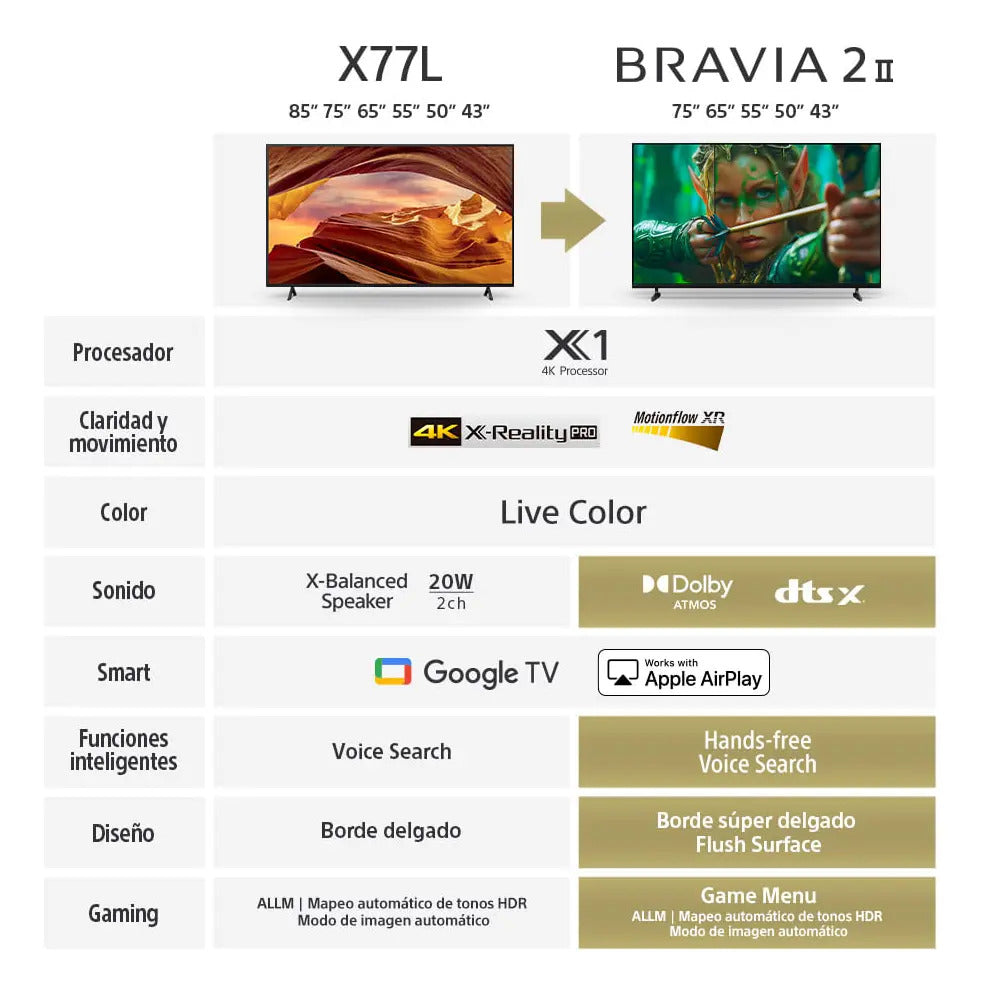 Smart Tv Sony 75'' Bravia 2 Dolby Atmos 4k K-75s20