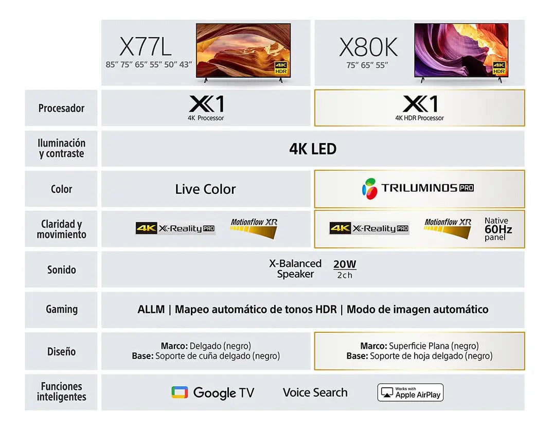 Smart Tv Sony 4k 75'' Google Tv Kd-75x77l