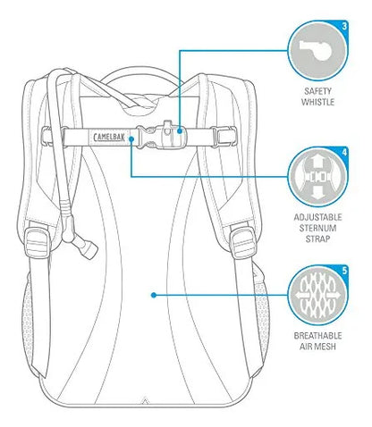 Mochila De Hidratación Scout Kids Y Dama 1,5 L Camelbak Qofe Azul Marino